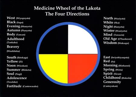 Native American Colors For The Four Directions – Warehouse of Ideas