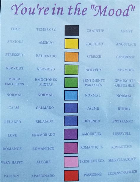 Mood Ring Color Meanings Chart – Warehouse of Ideas