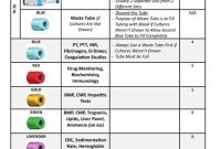 What Color Tube For Cbc Cmp