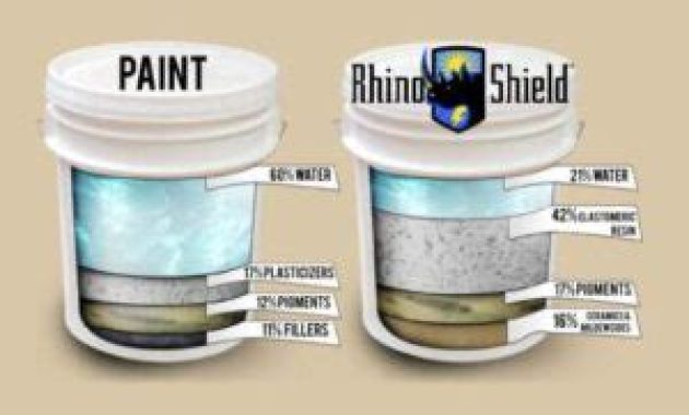 Is Rhino Shield Better Than Paint – Warehouse of Ideas